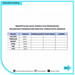 REKAPITULASI PENGADUAN